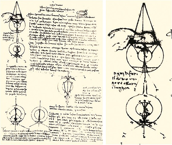達文西於1508年的手稿是最早有記載的隱形眼鏡概念